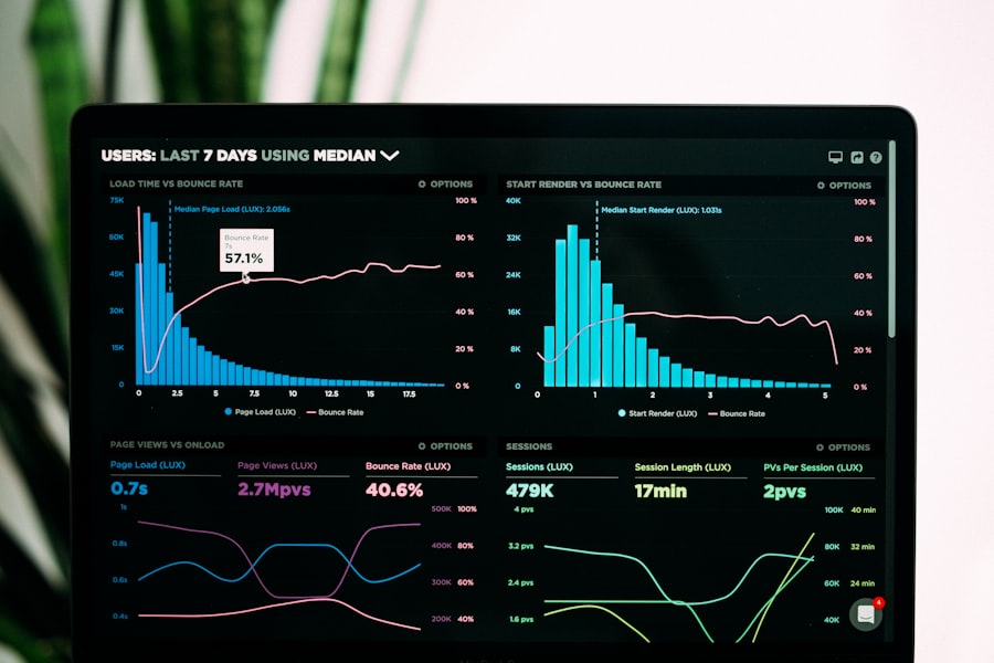 Financial analytics dashboard with market charts